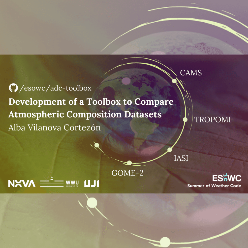 ADC Toolbox